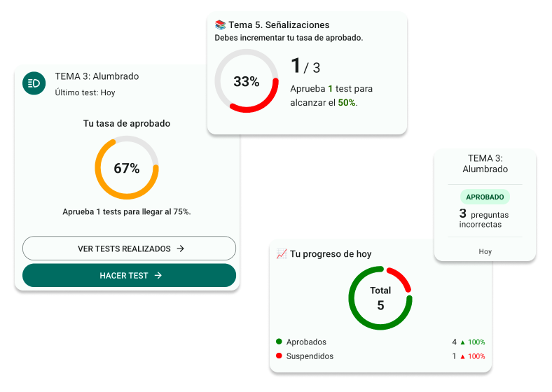 Seguimiento de progreso